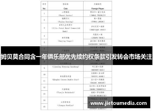 姆贝莫合同含一年俱乐部优先续约权条款引发转会市场关注 姆贝莫合同含一年俱乐部优先续约权条款引发转会市场关注